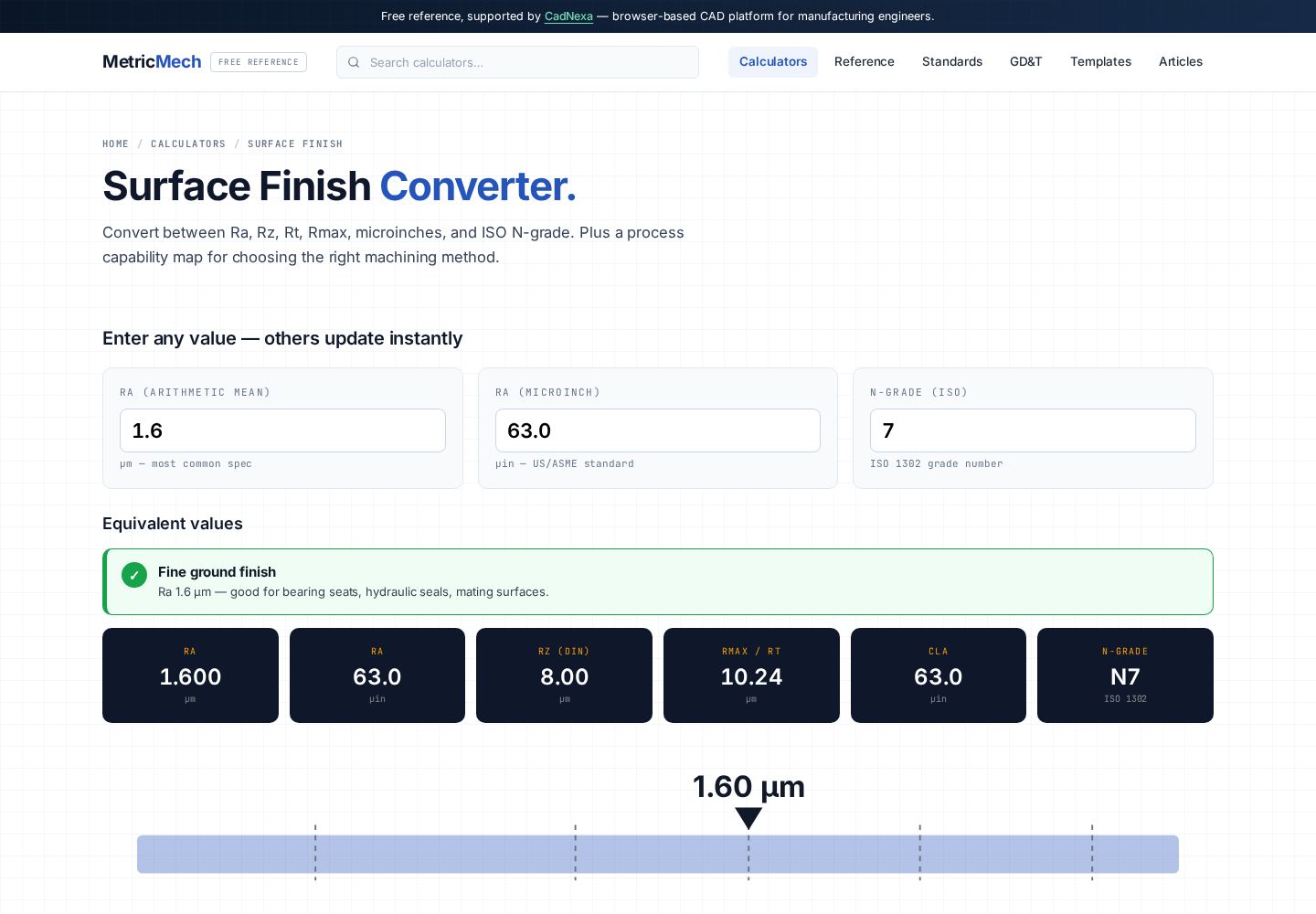Surface finish calculator converting between Ra, Rz and N grades with process capability guidance